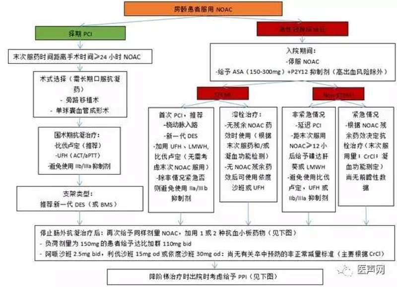 深静脉血栓:如何有效治疗,避免“沉默的杀手”
