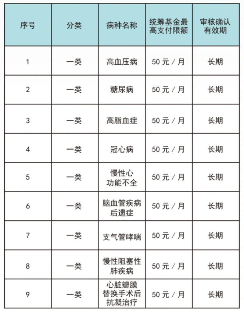 房颤抗凝管理:如何正确选择与执行