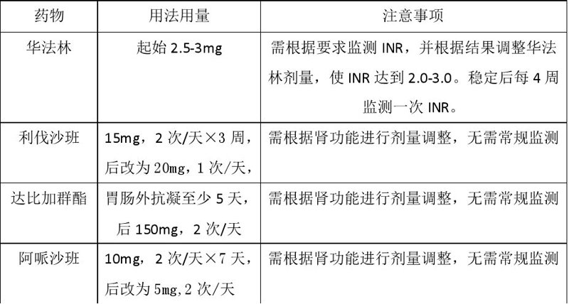 抗凝防栓专科:如何选择最合适的疗法?