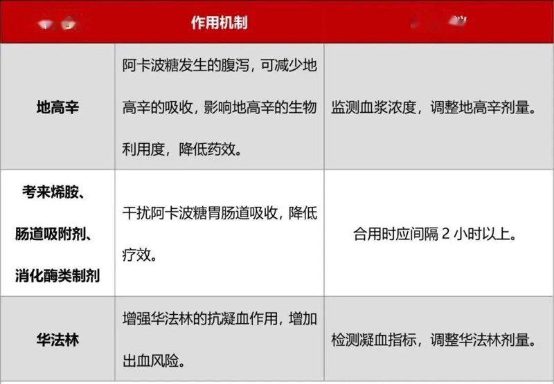 深究抗凝防栓专科:案例与解决方案