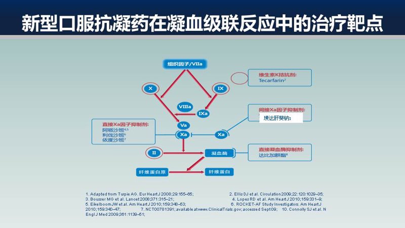 血栓预防门诊:打造全面健康的护航站