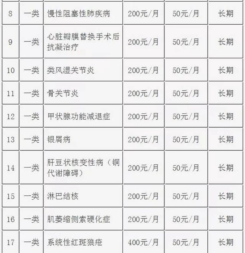 血栓预防门诊:如何避免血管里的“定时炸弹”?