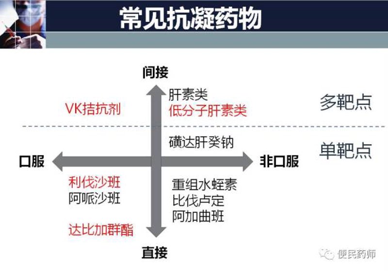 抗凝防栓专科,你的血管健康守护神